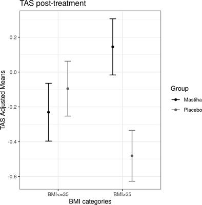 Nutrigenetic Interactions Might Modulate the Antioxidant and Anti-Inflammatory Status in Mastiha-Supplemented Patients With NAFLD